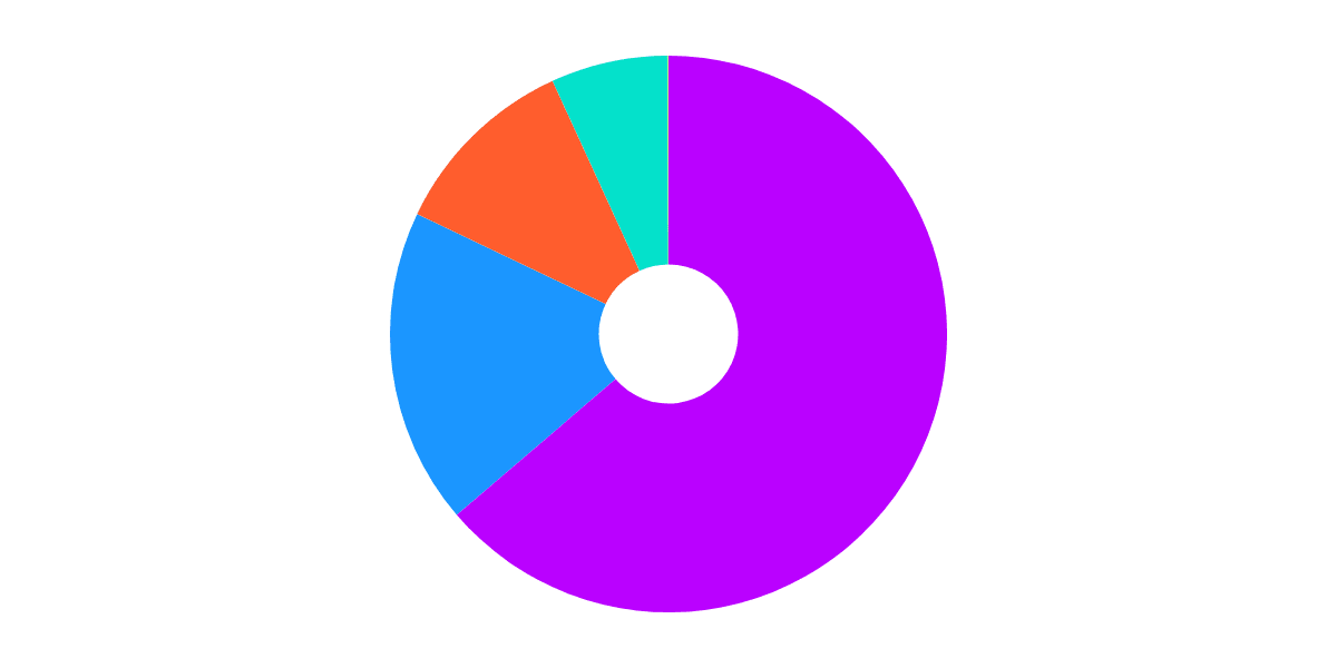 Open Analytics Bounty: ETH (December 4)