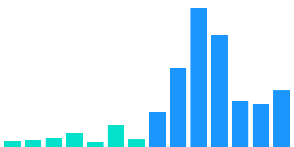 Open Analytics Bounty: ETH (November 13)