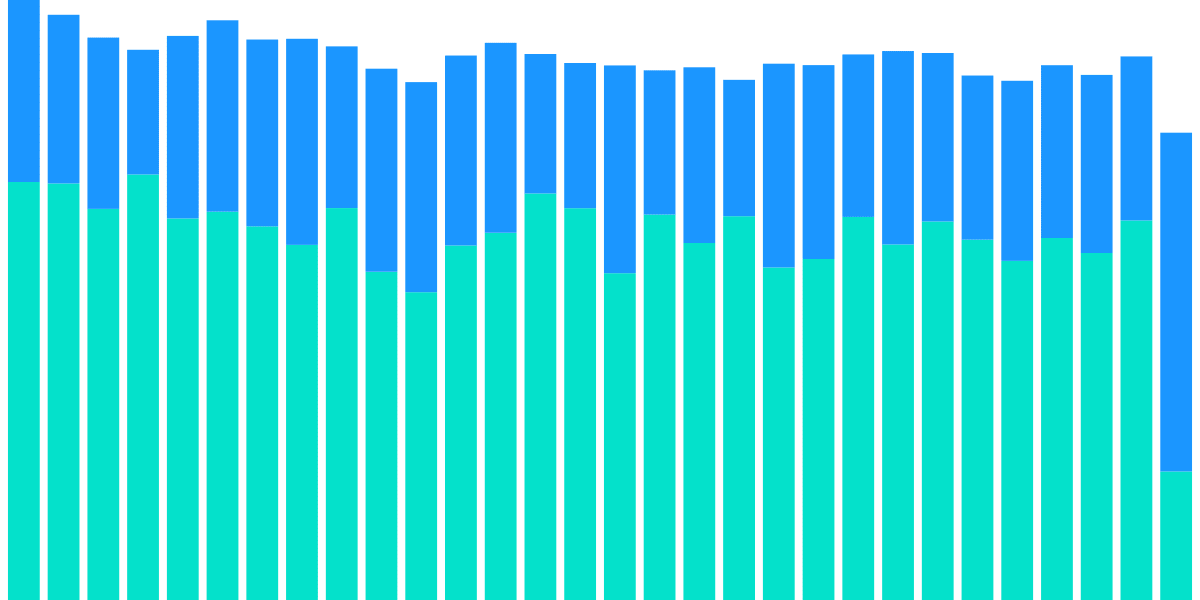 Flipside World Cup Round of 8: Crosschain Defi Monitoring - Thorchain