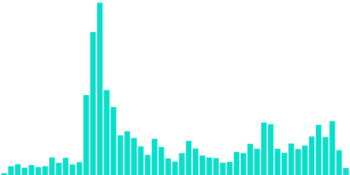 In the News - 8. Blur.io NFT marketplace