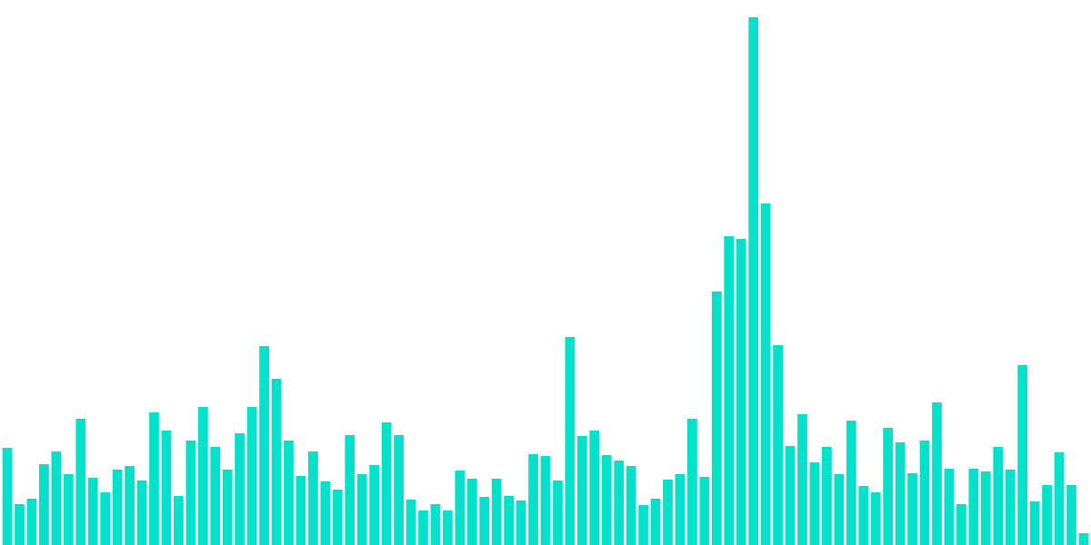 Privacy Coins + Politics (Osmosis Bounty)