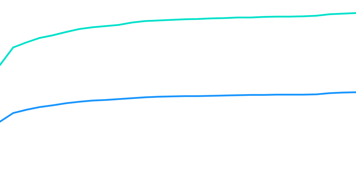 Detailed analysis of y00ts NFT collection