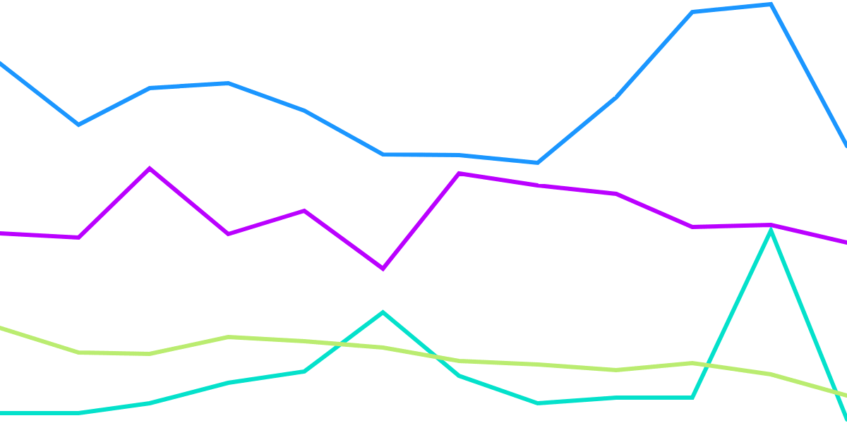 FLOW User Retention vs Other Chains