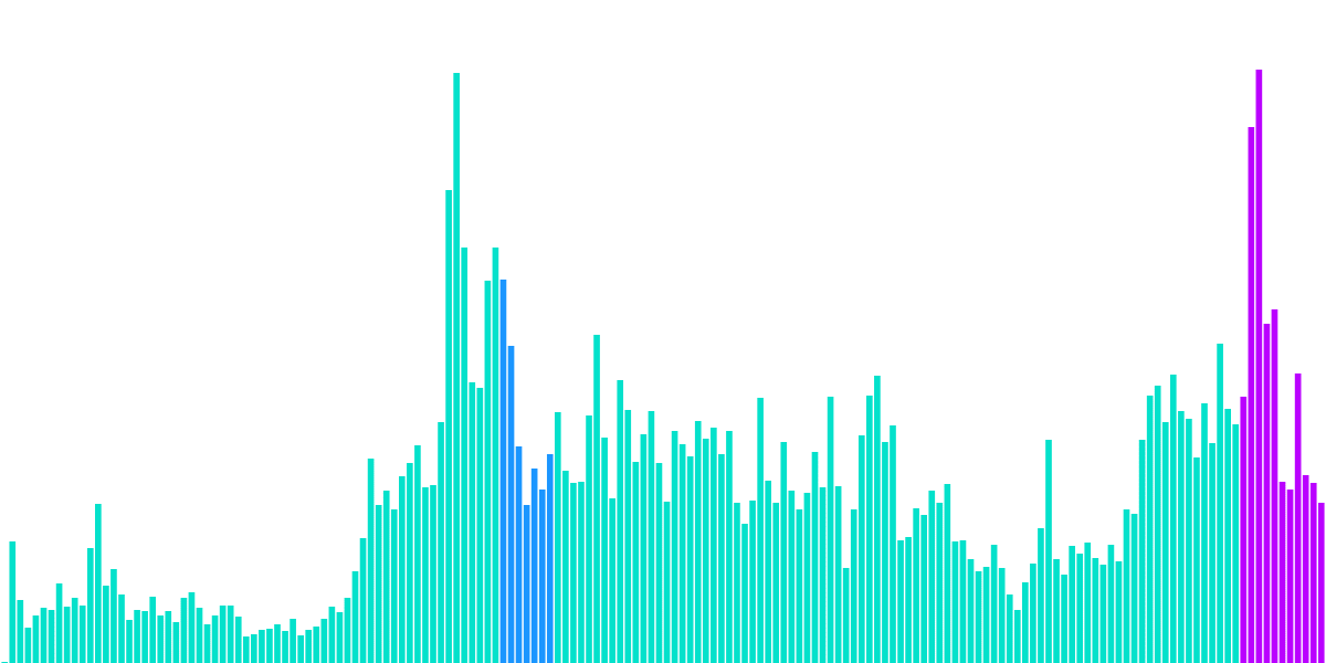 Velodrome Health (Redux)