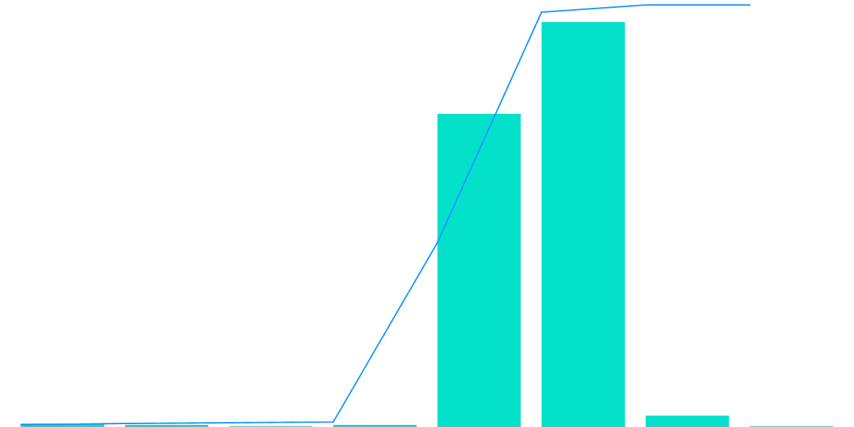 Market Monday: 12 Dec 2022