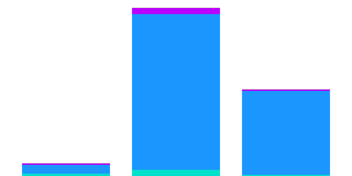 Untitled BoardDecentralizing Power: Governance & the Active Set (Part 1)