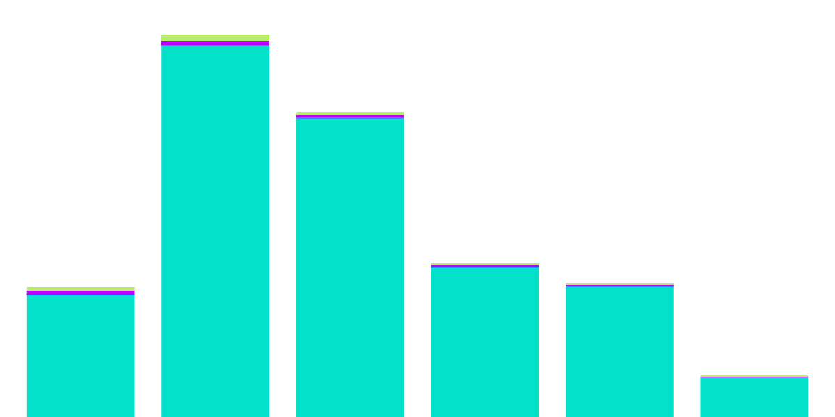 Decentralizing Power: Governance & the Active Set (Part 2)