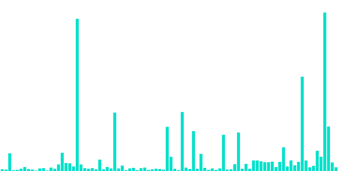 Terra 2.0 Staking