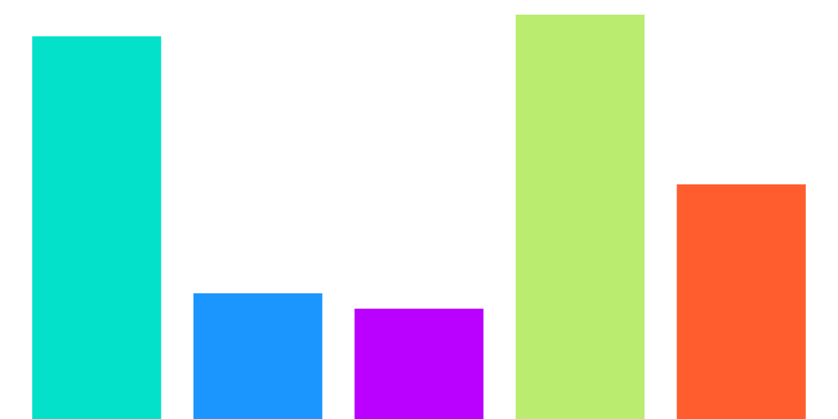 Creating a prices table for Osmosis swaps: Skill-building Bounty 15