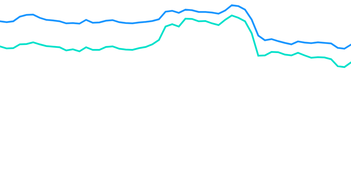 ETH Down Bad