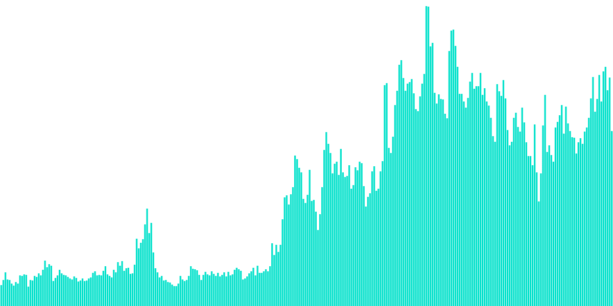 Flash Bounty: An Odyessy of Congestion