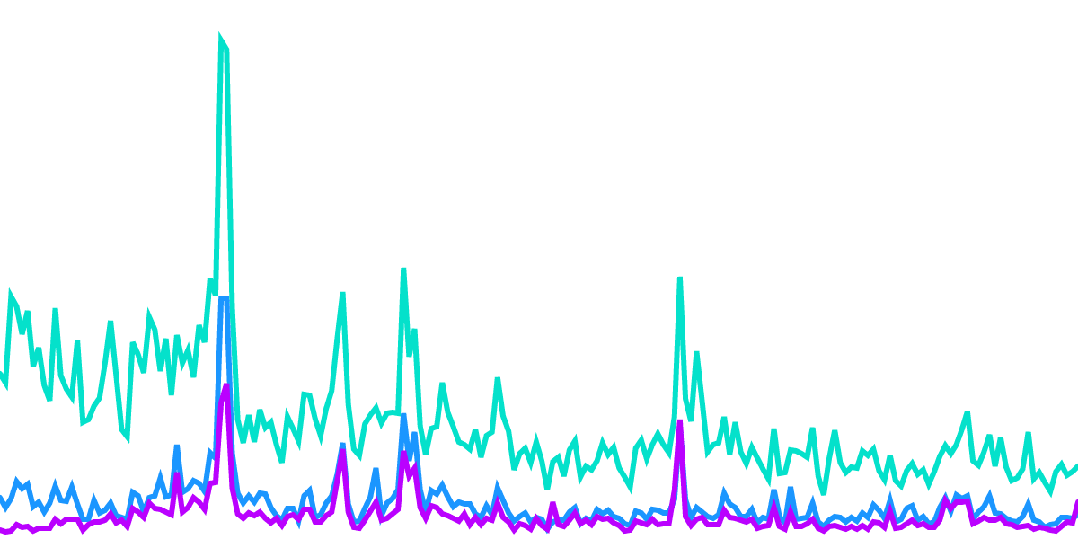 DEX Popularity: Tinyman, Algofi, Pact