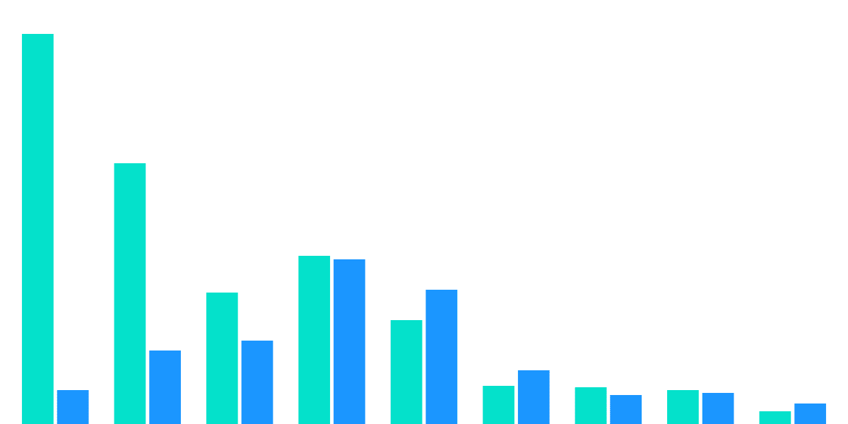 Ethereum Vs. Solana: NFTs