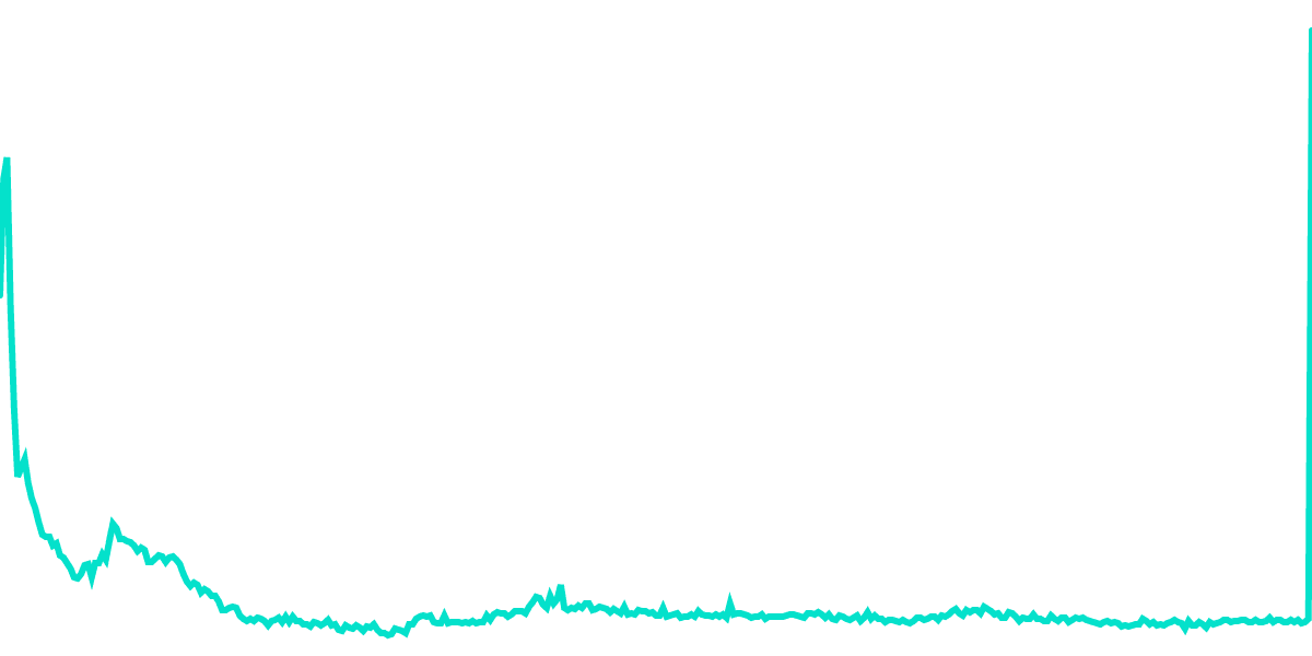 Flash Bounty: Miners Moving?