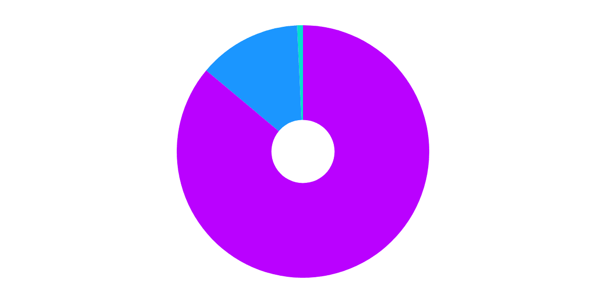 Quixotic NFT Dashboard