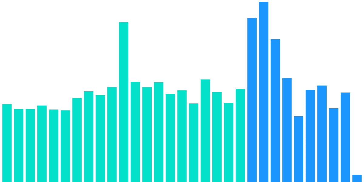 DEX Change