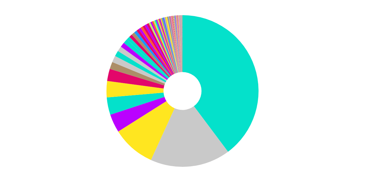 Swap Increase on May 11 + 12