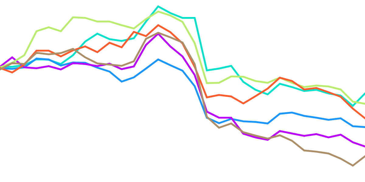 ETH Down Bad