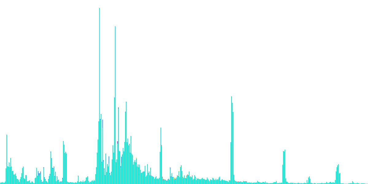 NEAR NFT Analysis