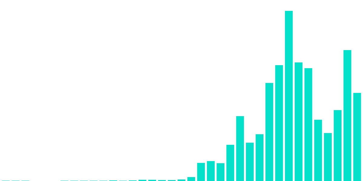 Swap Profiles In May & June