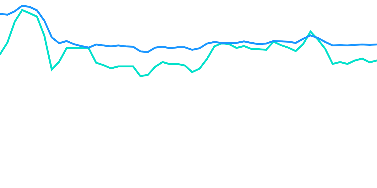 EVM - 1. A Surge of Optimism