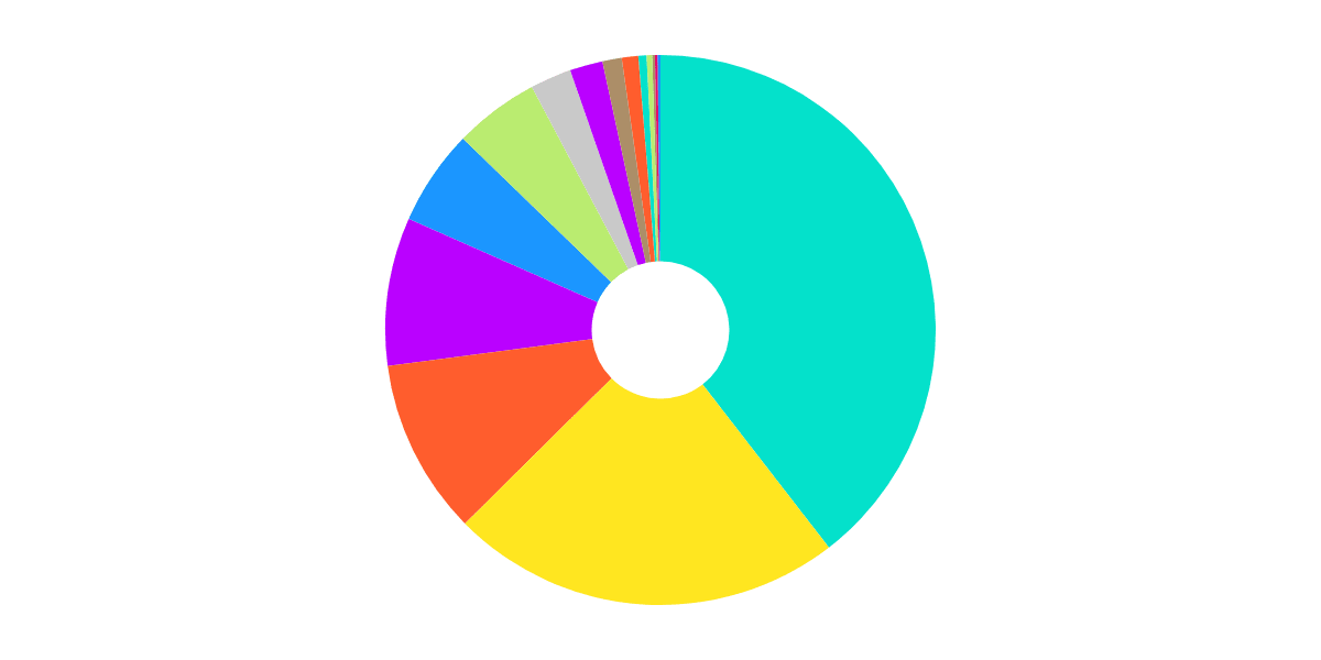 Bridge Analysis