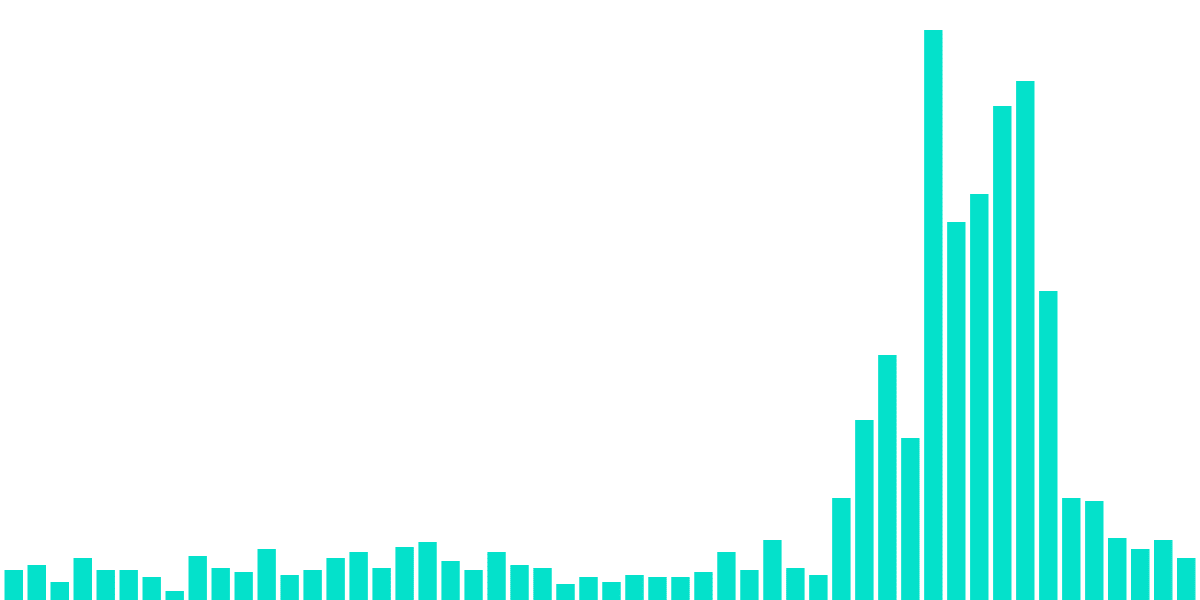 FLOW NFT Ecosystem