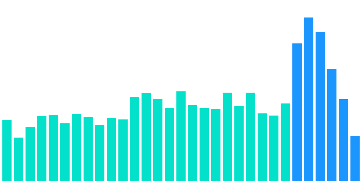 Open Analytics Bounty: ETH (November 13) 