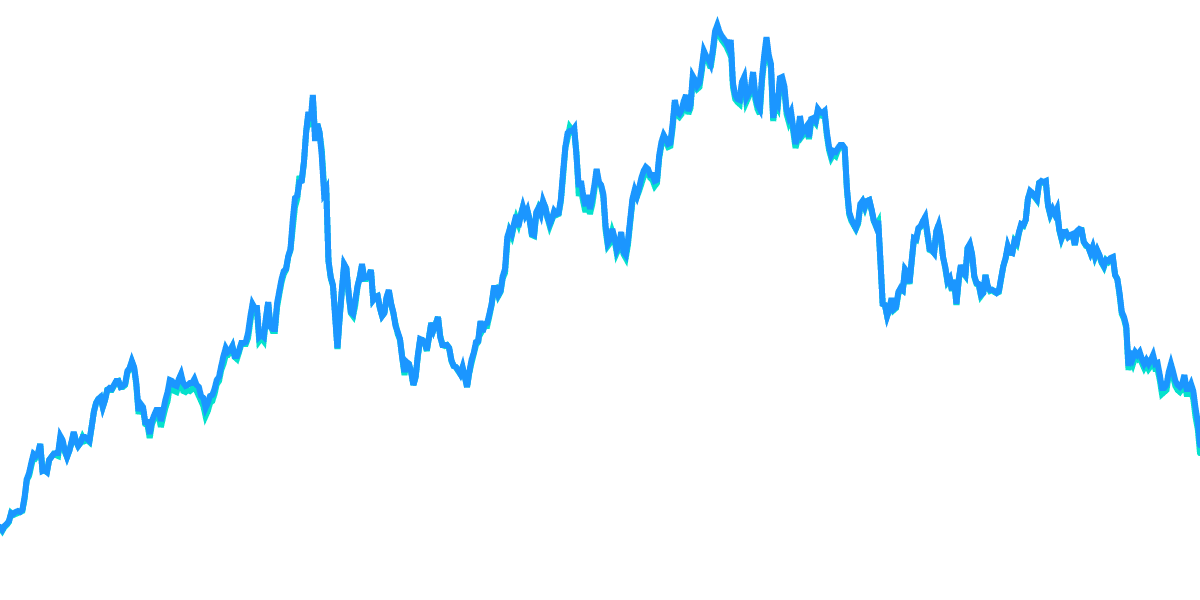 stETH/ETH Fluctuation