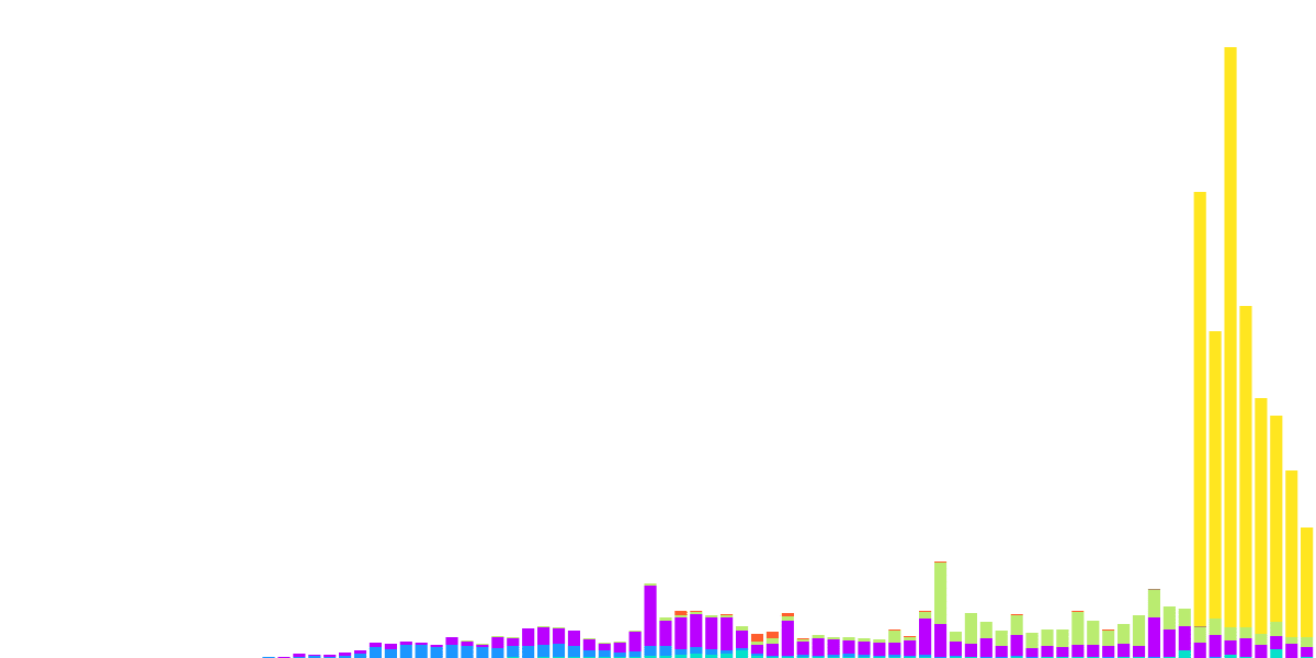 ALGO NFT Tooling