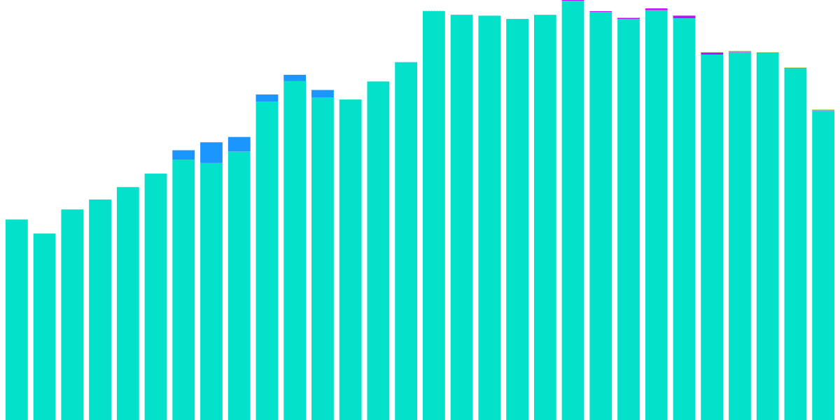 Which platform is the king of NFT royalties?