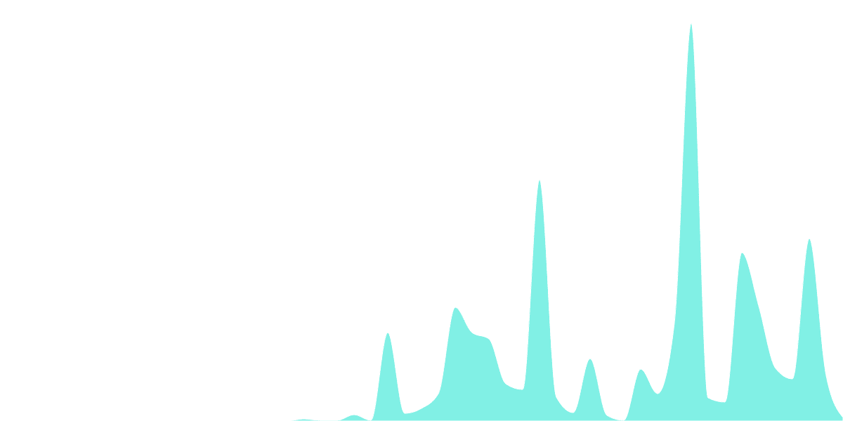 $MATIC  Derivatives