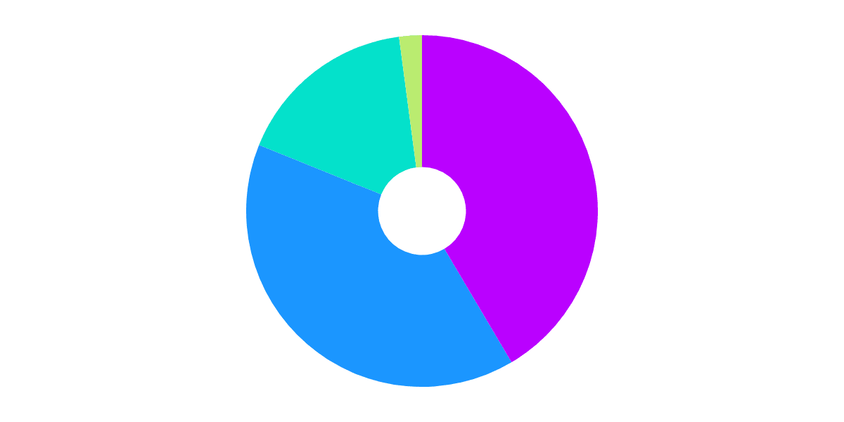 Flow vs Other L1s Pt (II)