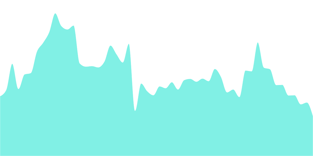 User Segmentation Analysis