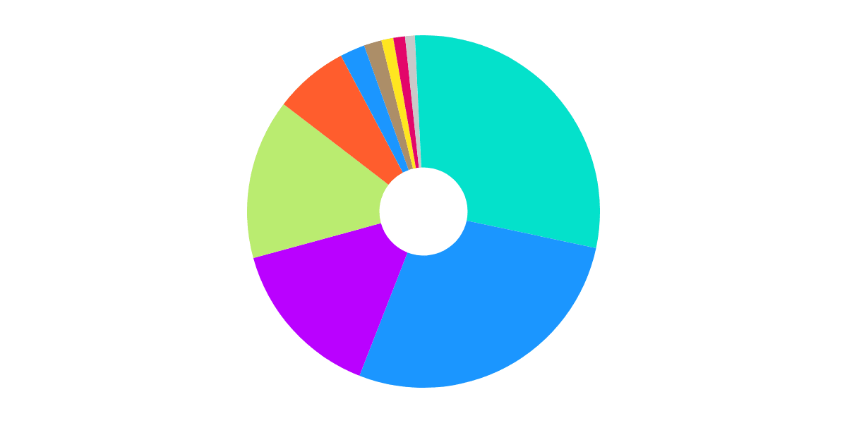 Unique Solana Programs