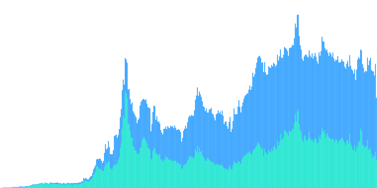 0x ecosystem on ETH