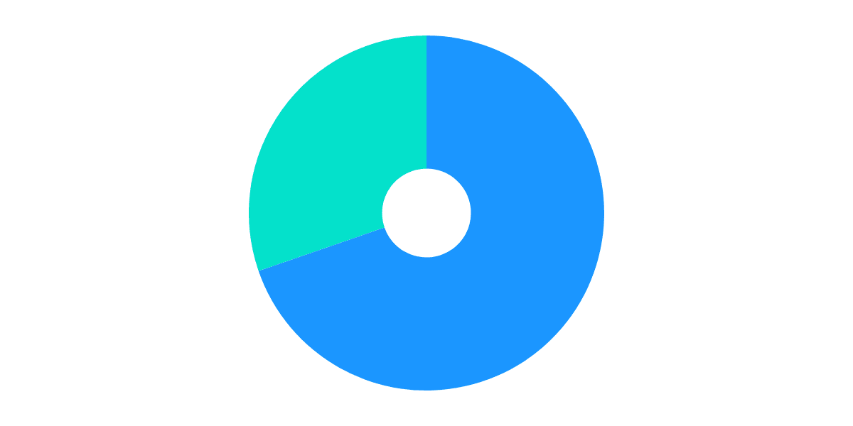 NEAR Tournament Round IV: The Journeymen