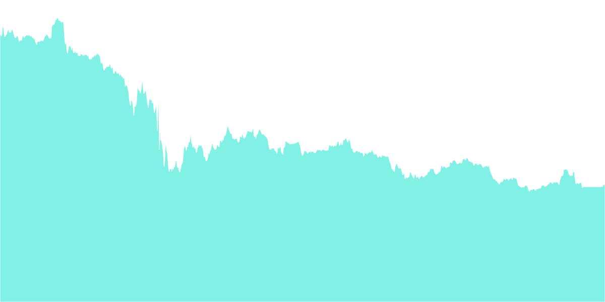 Solana Outages
