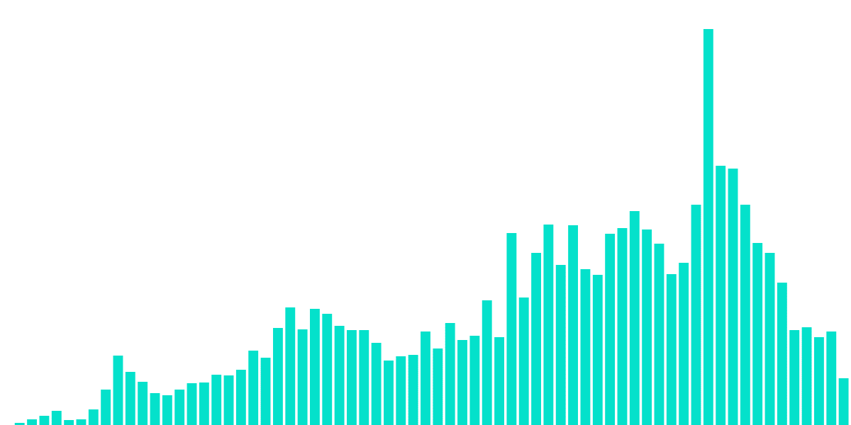 Open Analytics Bounty-Solana (November 19)-NFTs