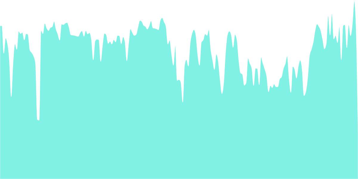 Solana Network Performance Dashboard