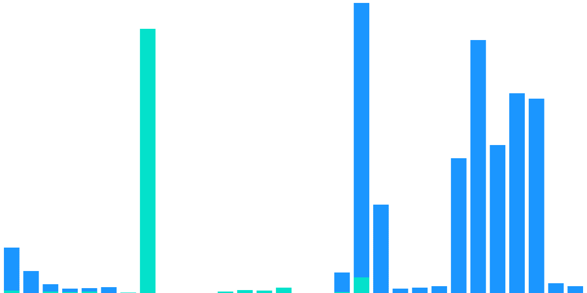 ETH Removed