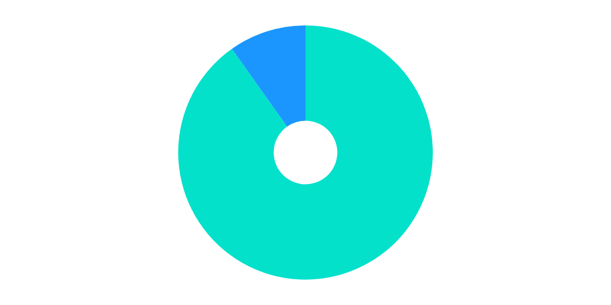 Total Metamask Users