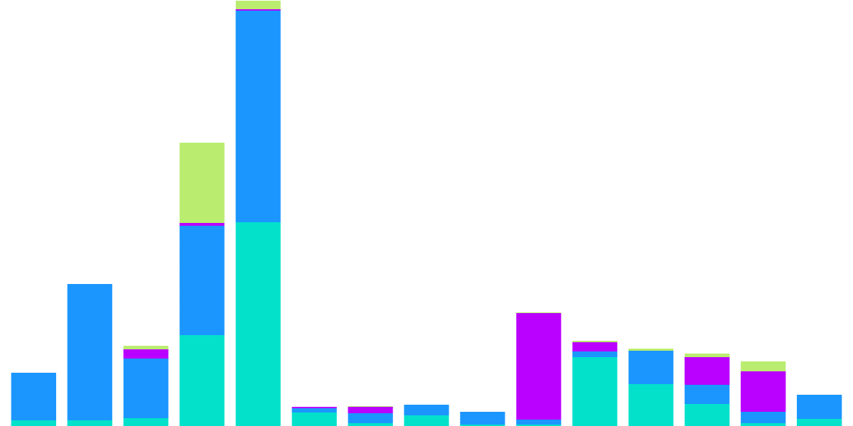 Overtime Markets - Volume