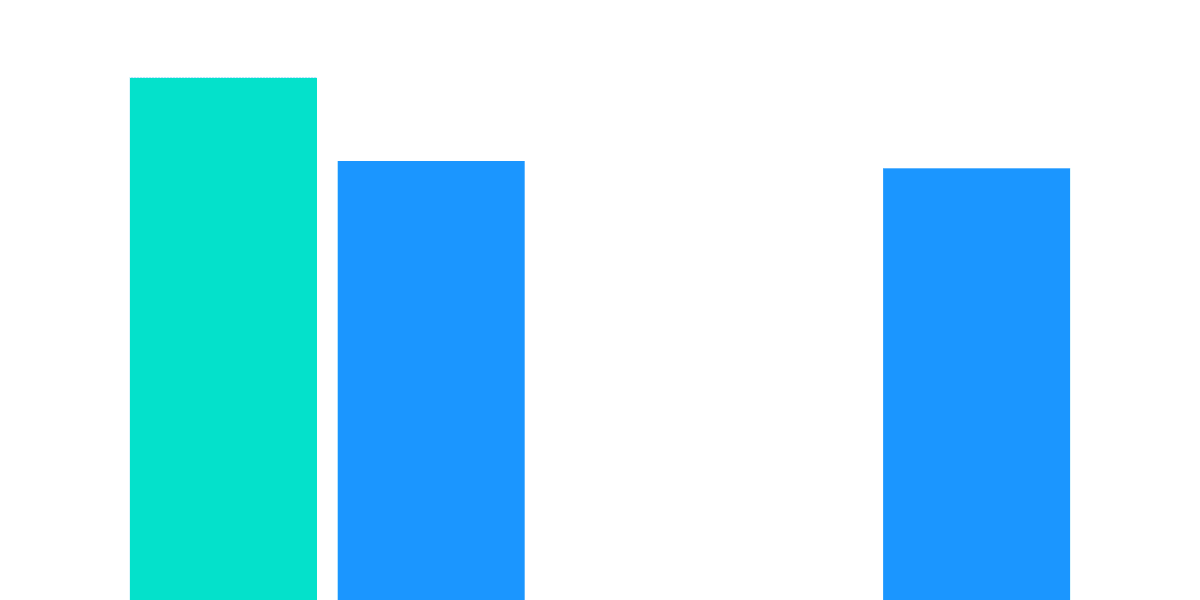 ETH vs Solana : Swaps & Swappers 