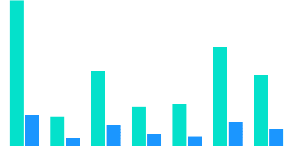 Open Analytics Bounty: Optimism (August 7)