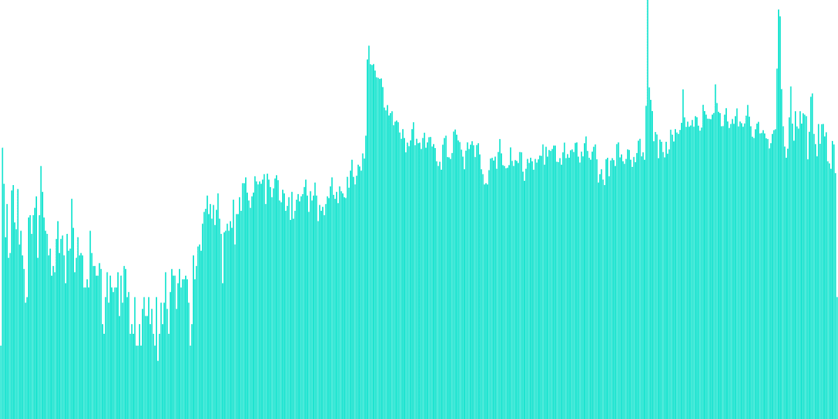 Lido Bounties: HODL or Sell?