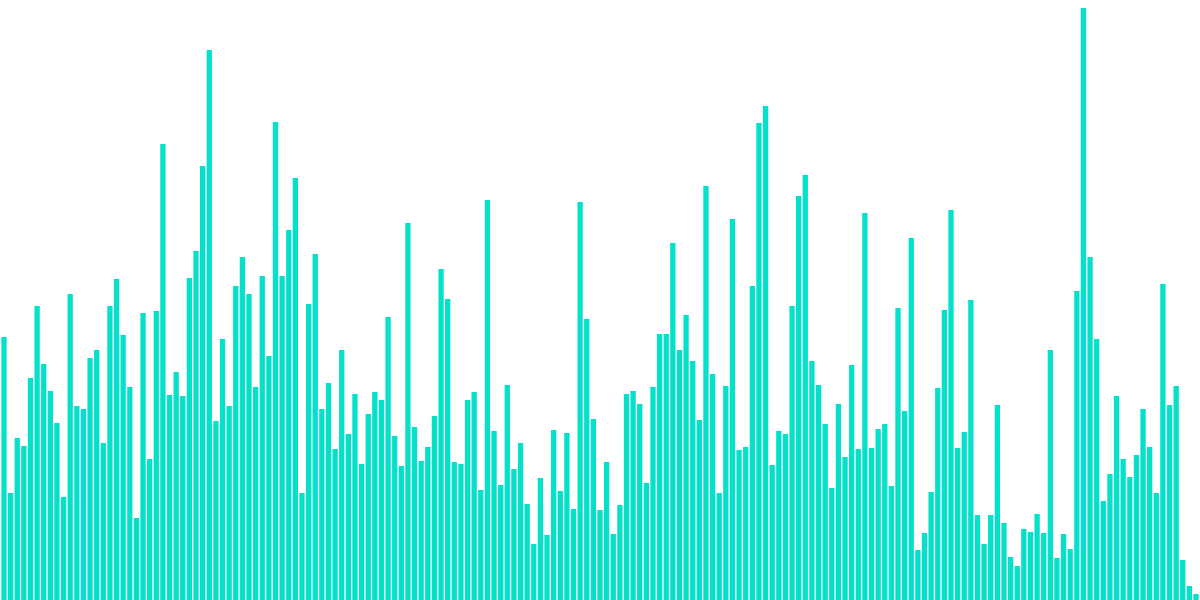 Bridge Users (Hop Protocol)