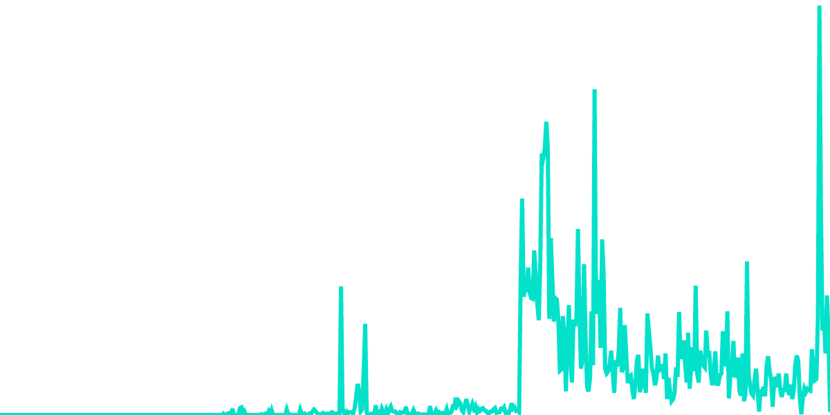 THORChain Affiliate Fees