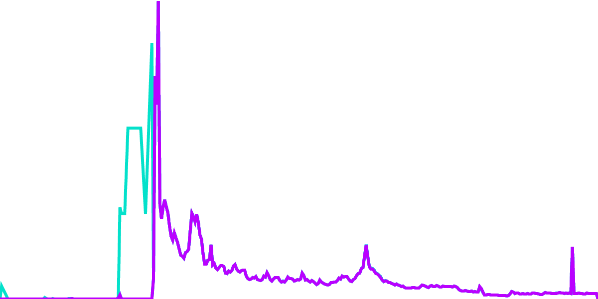 Sweat Welcome NEAR Wallet Analysis