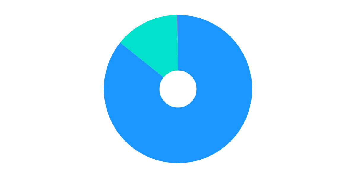 Average Optimism Portfolio (redux)